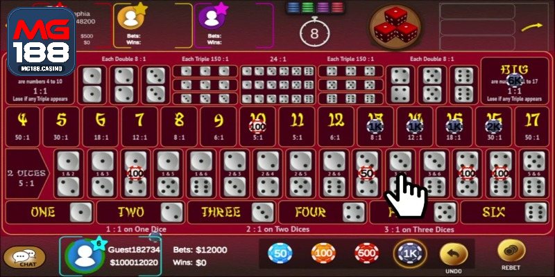 Danh sách các cửa cược thường gặp