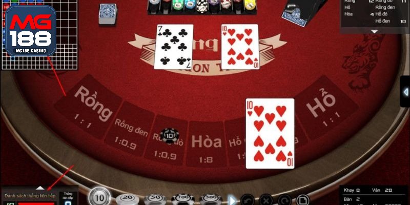 Đôi nét về rổng hổ MG188